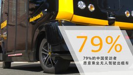 中国受访者十分期待无人驾驶出租车并且对汽车共享和拼车服务持开放态度